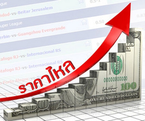 ราคาไหล